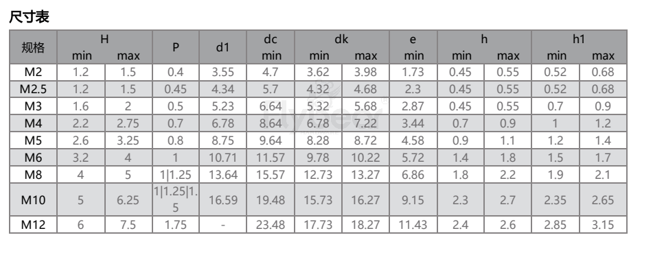 DIN912三組合尺寸圖